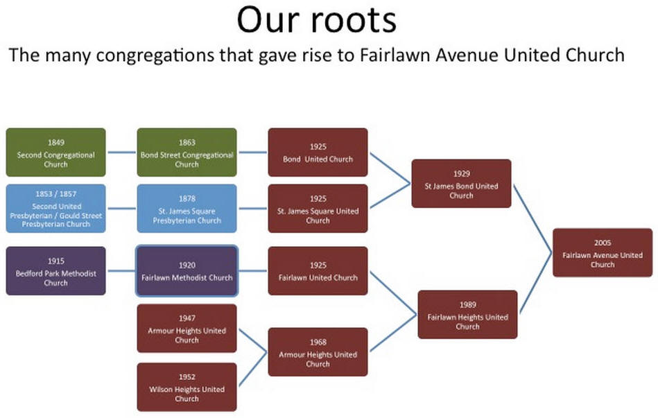 roots-of-fairlawn